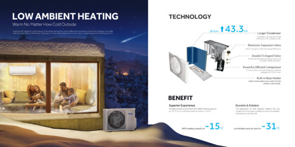 Air Conditioner HeatCool Inverter HSU-18HeatCool:(INV)(Wifi)(3DF)(QH) - Image 4