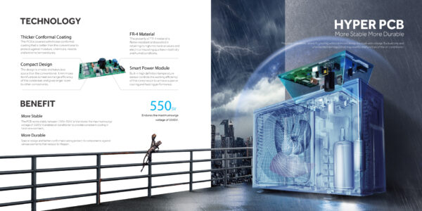 Air Conditioner HeatCool Inverter HSU-18HeatCool:(INV)(Wifi)(3DF)(QH) - Image 9
